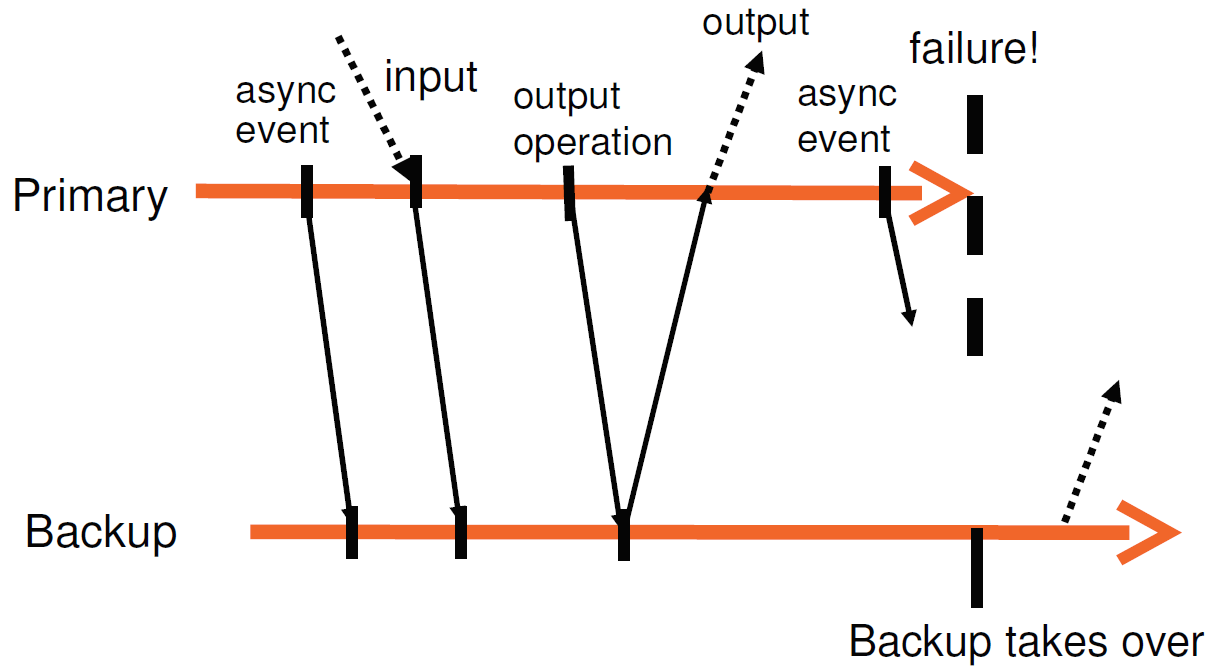 alt Figure 2: FT Protocol