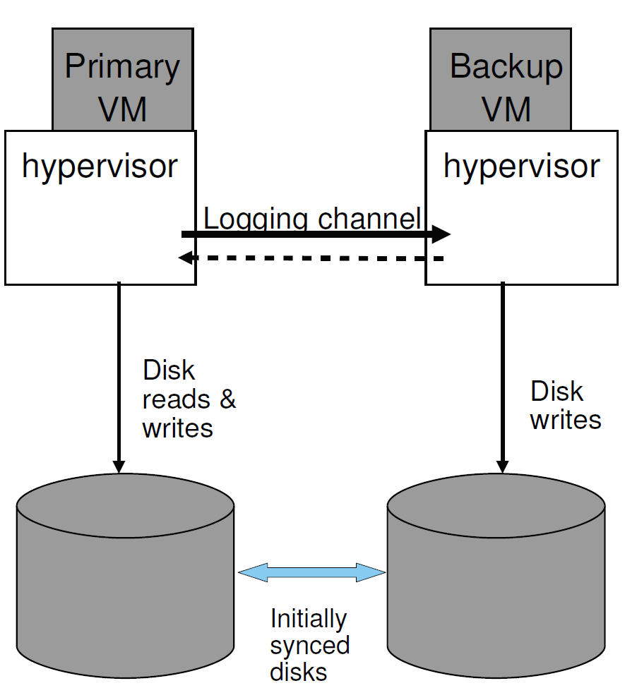 alt Figure 4: FT Non-shared Disk Configuration